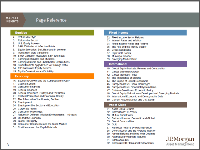 JPMorgan Asset Management - 2Q 2012 - Guide to the Markets - Table of Contents