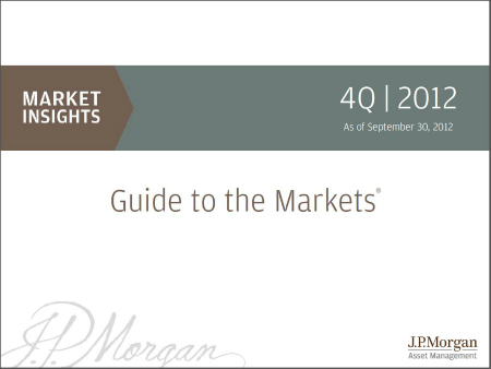 Title Page for the JP Morgan Guide to Markets - Q4 2012