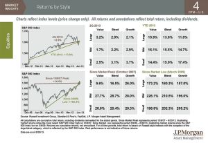 Screen shot of Sector Returns