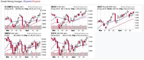 2015-04-25 - US Stock Market Averages