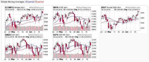 2015-06-21 - US Stock Market Averages