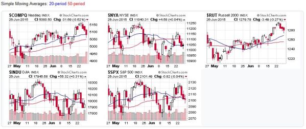 2015-06-28 - US Stock Market Averages