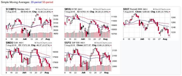 2015-08-09 - US Stock Market Averages