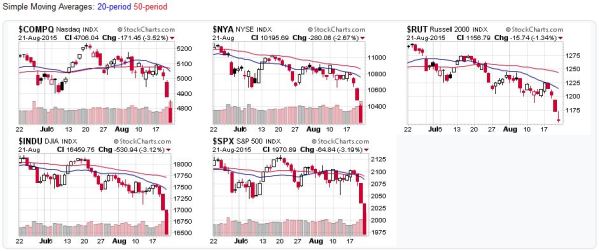 2015-08-23 - US Stock Market Averages