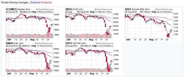 2015-08-30 - US Stock Market Averages