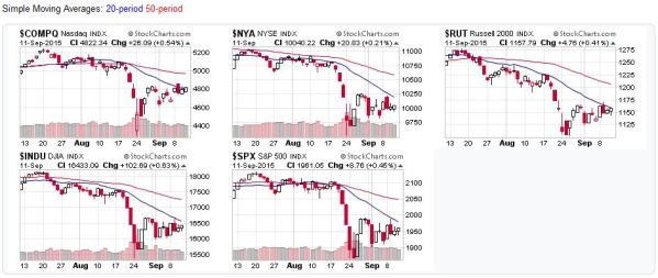2015-09-13 - US Stock Market Averages