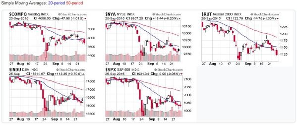 2015-09-27 - US Stock Market Averages