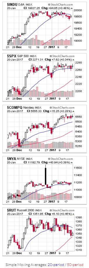 2017-01-22 - US Stock Market Averages