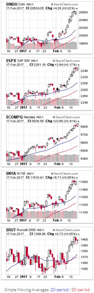 Red Black Candlestick Charts for US Stock Markets