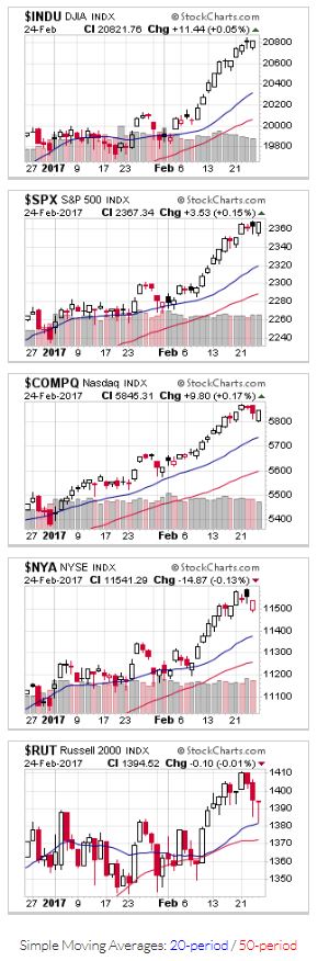 Red Black Candlestick Charts for US Stock Markets