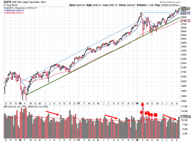 2018-09-23 - SPX Technical Analysis - Weekly