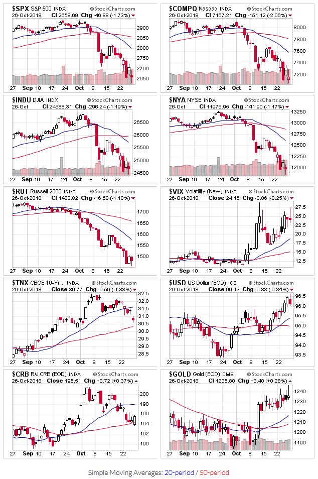 2018-10-28 - US Stock Market Averages