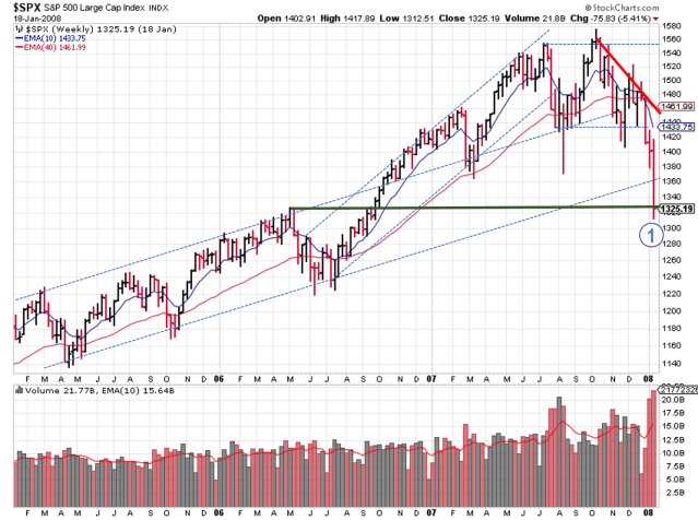 2008-01-18 - SPX Technical Analysis - Weekly