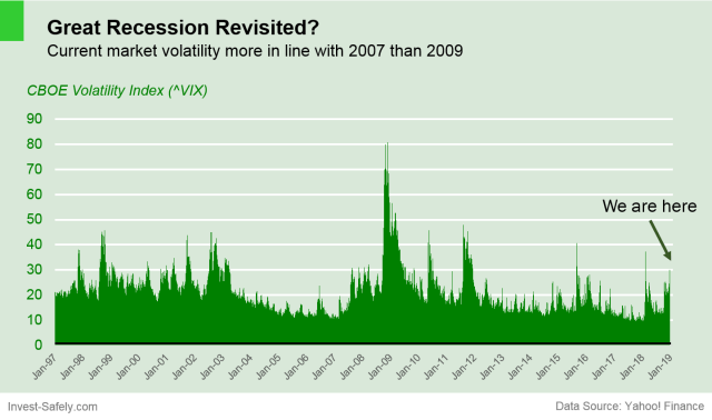 Daily VIX level for the past 20 years