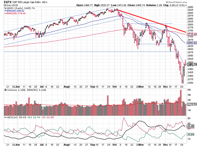2018-12-30 - SPX Technical Analysis - Daily