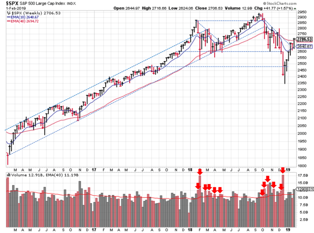 SPX Trendlines