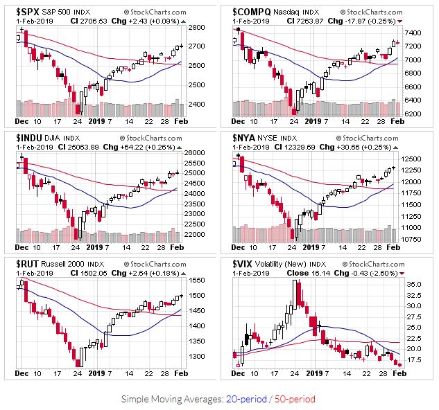 2019-02-03 - US Stock Market Averages