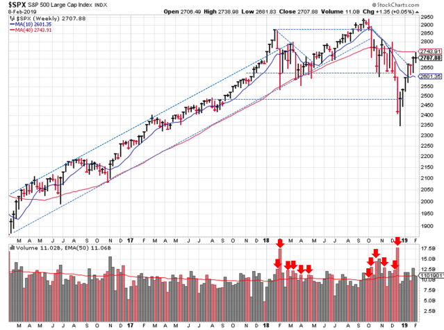SPX Trendline Analysis