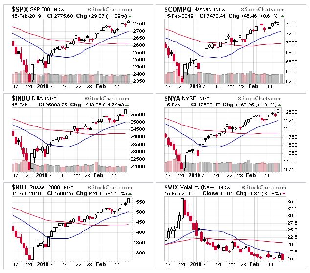 2019-02-17 - US Stock Market Averages