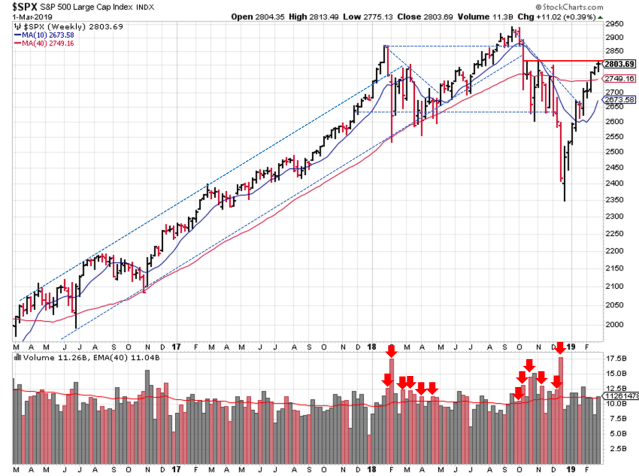 SPX Trendlines