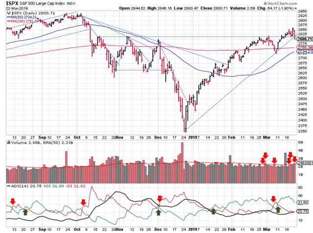 SPX Trendline Analysis