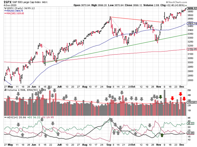 TechTechnical analysis of daily SPX pricesnical analysis of daily SPX prices