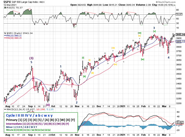 Technical analysis of daily SPX prices