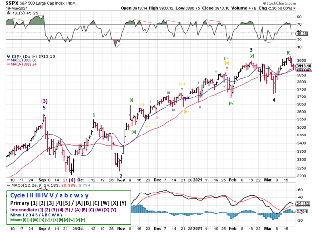 Technical analysis of daily SPX prices