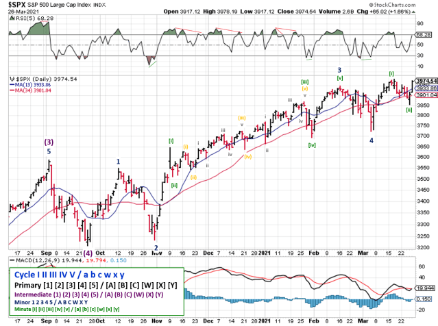 Technical analysis of daily SPX prices