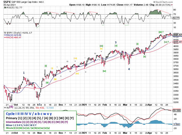 Technical analysis of daily SPX prices