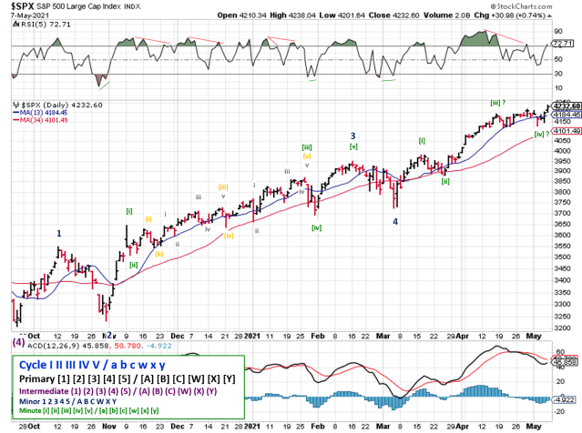 Technical analysis of daily SPX prices