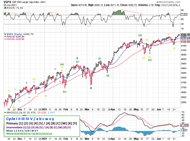 Technical analysis of daily SPX prices