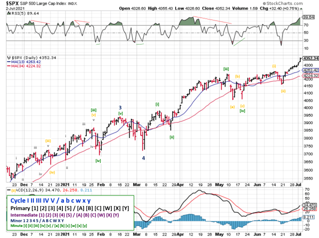 Technical analysis of daily SPX prices