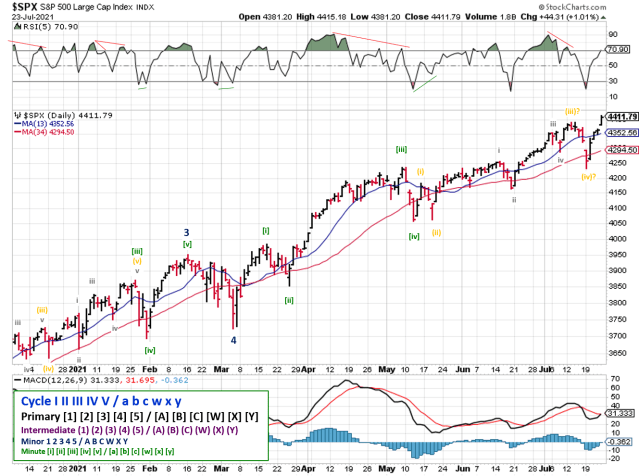 Technical analysis of daily SPX prices