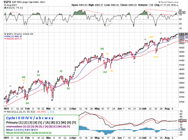 Technical analysis of daily SPX prices