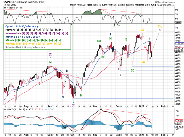 Elliott Wave Analysis of daily SPX prices