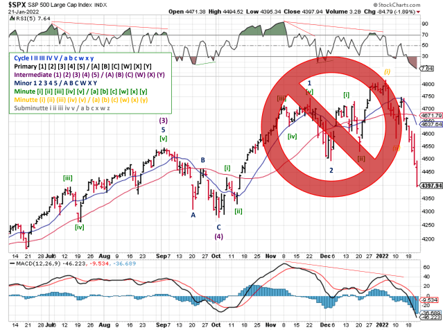 Technical analysis of daily SPX prices