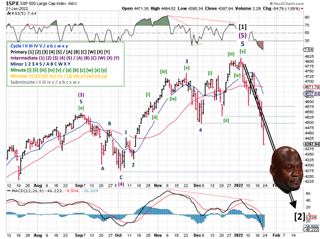 Technical analysis of daily SPX prices