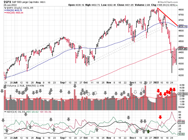 stock-market-outlook-2022-01-30