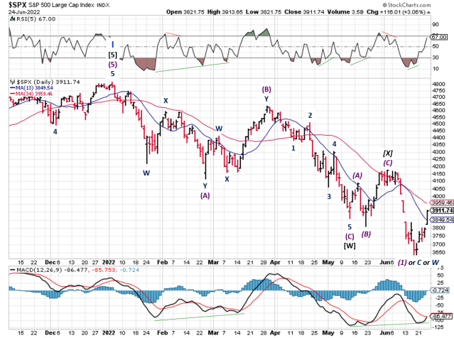 Technical analysis of daily SPX prices