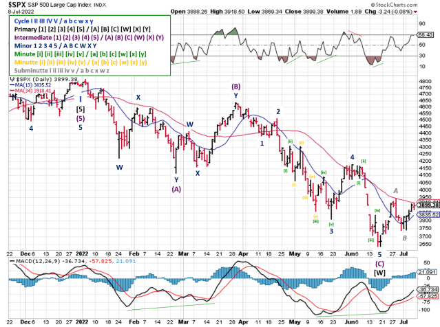 Technical analysis of daily SPX prices