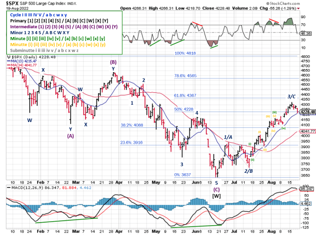 Technical analysis of daily SPX prices