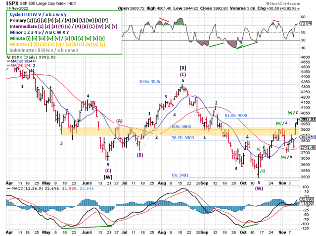 Technical analysis of daily SPX prices