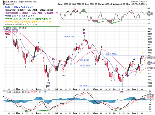 Technical analysis of daily SPX prices