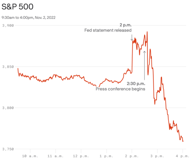 Market Response to FOMC
