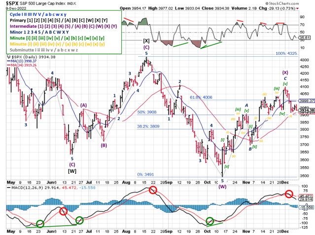 Technical analysis of daily SPX prices