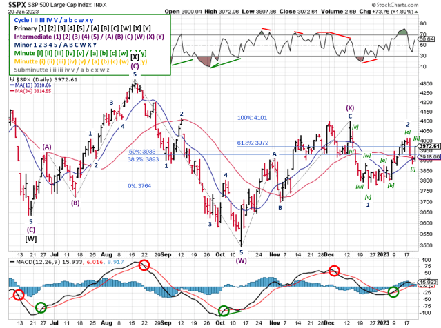Technical analysis of daily SPX prices