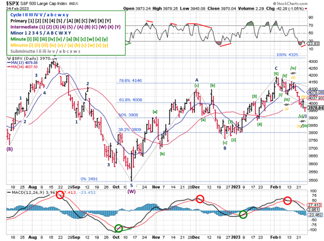 Technical analysis of daily SPX prices