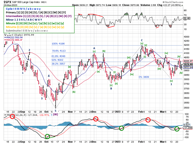 Technical analysis of daily SPX prices