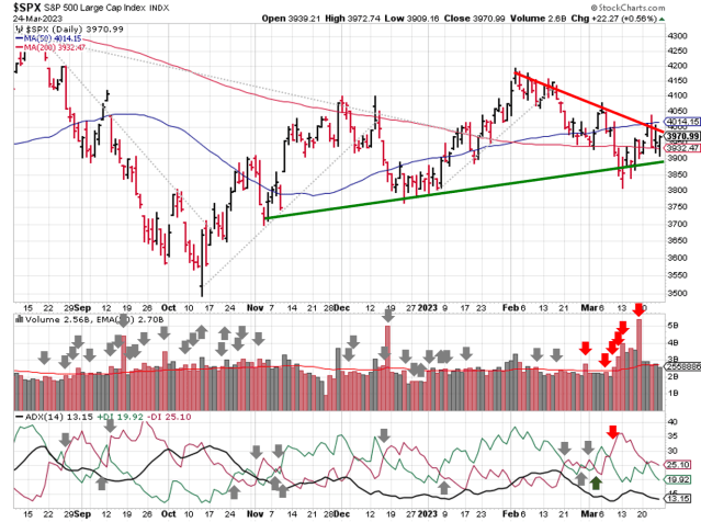 Technical analysis of daily SPX prices